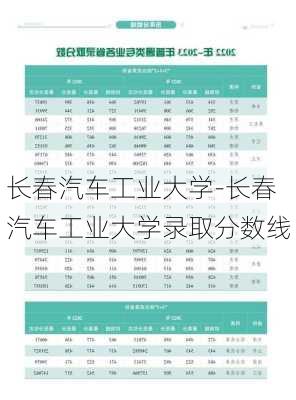 长春汽车工业大学-长春汽车工业大学录取分数线