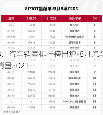 8月汽车销量排行榜出炉-8月汽车销量2021