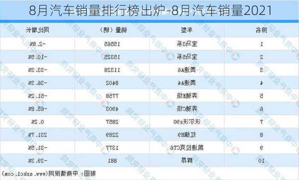 8月汽车销量排行榜出炉-8月汽车销量2021