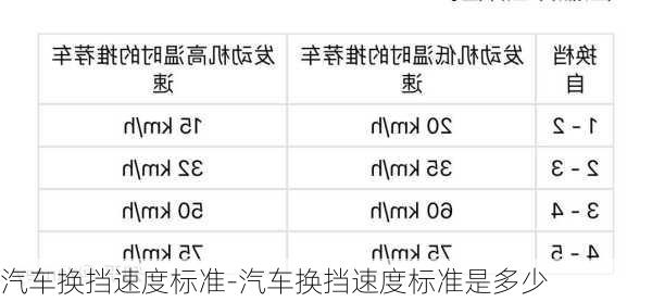 汽车换挡速度标准-汽车换挡速度标准是多少