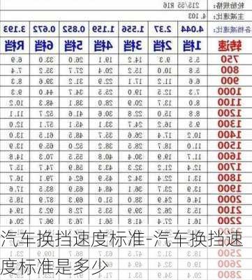 汽车换挡速度标准-汽车换挡速度标准是多少