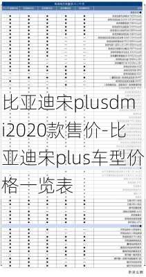 比亚迪宋plusdmi2020款售价-比亚迪宋plus车型价格一览表