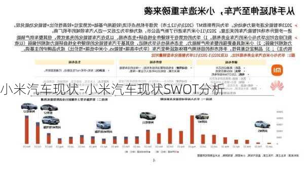 小米汽车现状-小米汽车现状SWOT分析