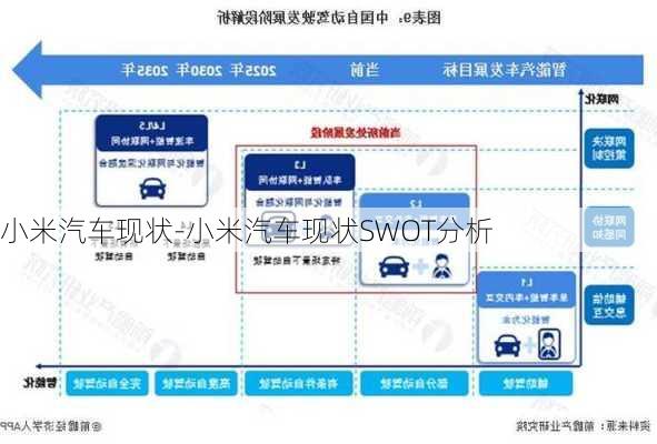 小米汽车现状-小米汽车现状SWOT分析