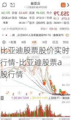 比亚迪股票股价实时行情-比亚迪股票a股行情