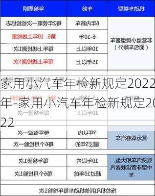 家用小汽车年检新规定2022年-家用小汽车年检新规定2022