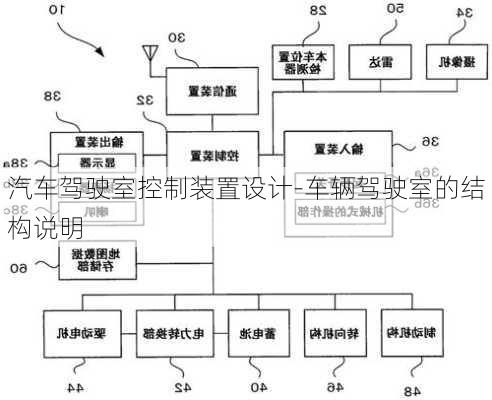 汽车驾驶室控制装置设计-车辆驾驶室的结构说明