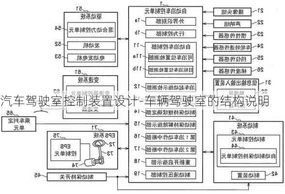 汽车驾驶室控制装置设计-车辆驾驶室的结构说明