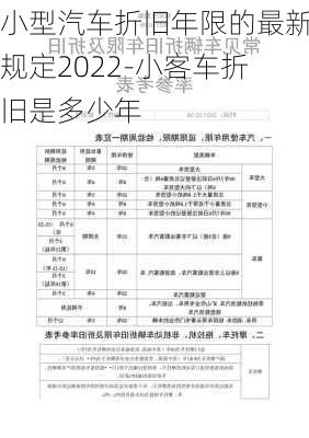 小型汽车折旧年限的最新规定2022-小客车折旧是多少年