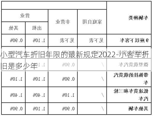 小型汽车折旧年限的最新规定2022-小客车折旧是多少年