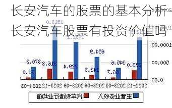 长安汽车的股票的基本分析-长安汽车股票有投资价值吗