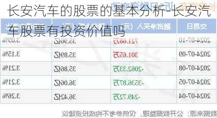 长安汽车的股票的基本分析-长安汽车股票有投资价值吗