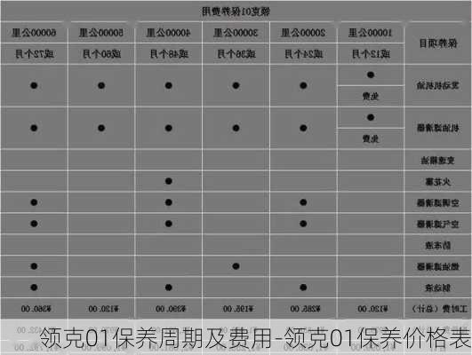 领克01保养周期及费用-领克01保养价格表