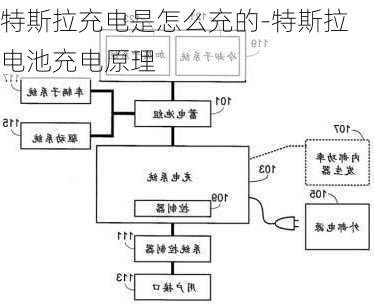 特斯拉充电是怎么充的-特斯拉电池充电原理