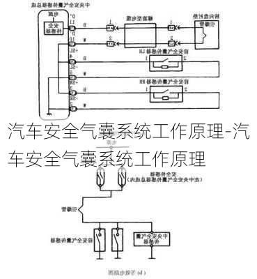 汽车安全气囊系统工作原理-汽车安全气囊系统工作原理