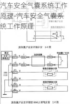 汽车安全气囊系统工作原理-汽车安全气囊系统工作原理