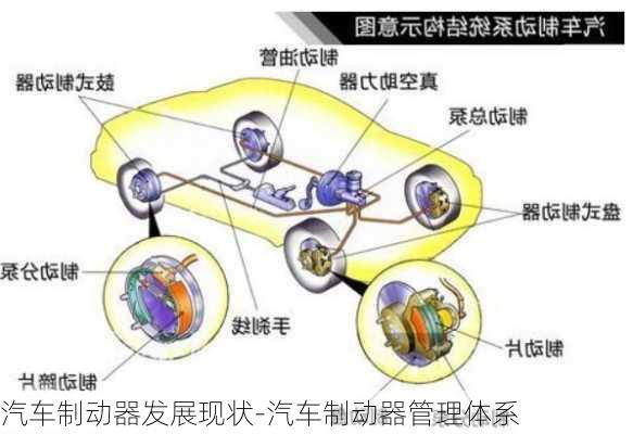 汽车制动器发展现状-汽车制动器管理体系