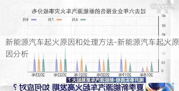 新能源汽车起火原因和处理方法-新能源汽车起火原因分析