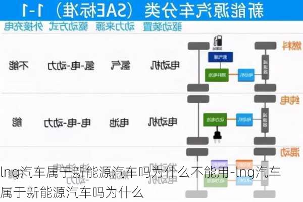 lng汽车属于新能源汽车吗为什么不能用-lng汽车属于新能源汽车吗为什么