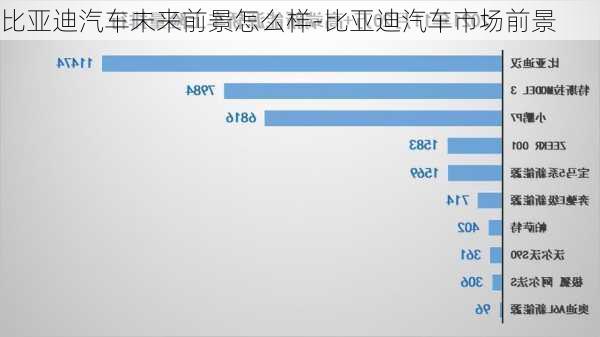 比亚迪汽车未来前景怎么样-比亚迪汽车市场前景