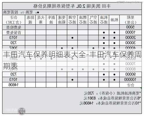 丰田汽车保养明细表大全-丰田汽车保养周期表