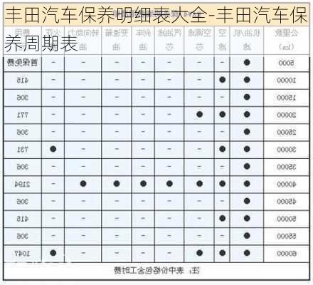 丰田汽车保养明细表大全-丰田汽车保养周期表