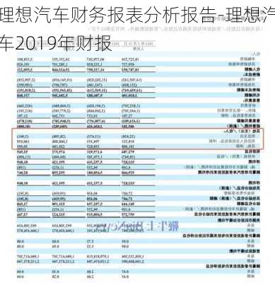 理想汽车财务报表分析报告-理想汽车2019年财报