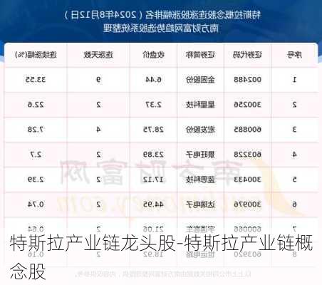 特斯拉产业链龙头股-特斯拉产业链概念股