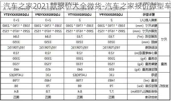 汽车之家2021款报价大全微货-汽车之家报价微型车