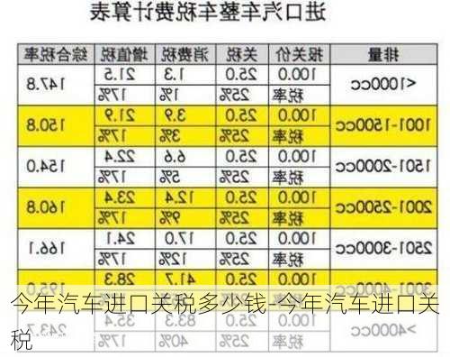 今年汽车进口关税多少钱-今年汽车进口关税