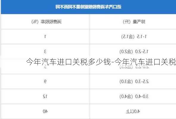 今年汽车进口关税多少钱-今年汽车进口关税