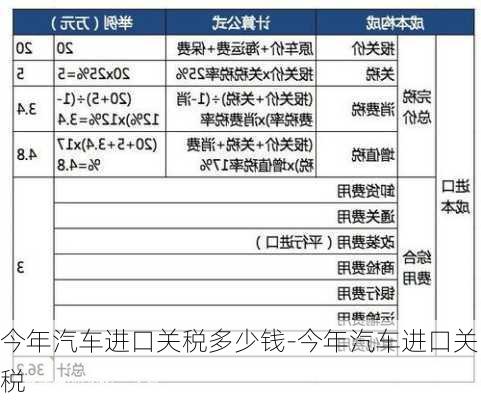 今年汽车进口关税多少钱-今年汽车进口关税