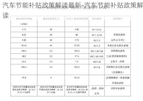 汽车节能补贴政策解读最新-汽车节能补贴政策解读