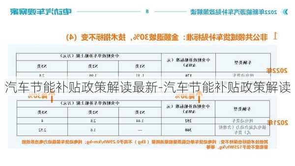 汽车节能补贴政策解读最新-汽车节能补贴政策解读