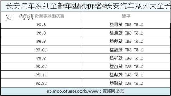 长安汽车系列全部车型及价格-长安汽车系列大全长安一览表