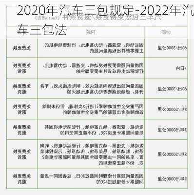 2020年汽车三包规定-2022年汽车三包法