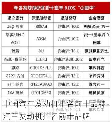 中国汽车发动机排名前十品牌-汽车发动机排名前十品牌