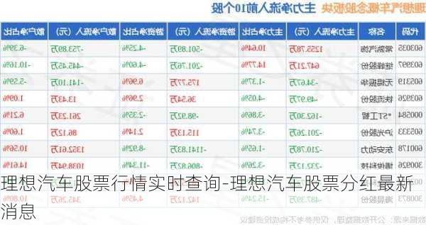 理想汽车股票行情实时查询-理想汽车股票分红最新消息