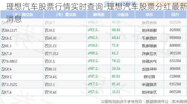 理想汽车股票行情实时查询-理想汽车股票分红最新消息