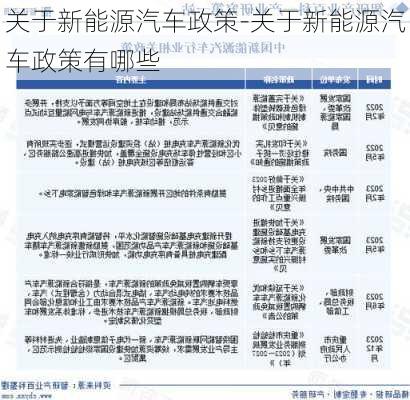 关于新能源汽车政策-关于新能源汽车政策有哪些