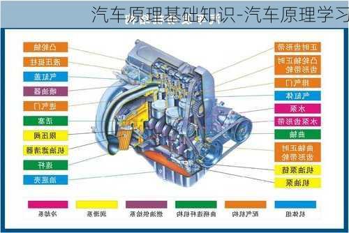 汽车原理基础知识-汽车原理学习