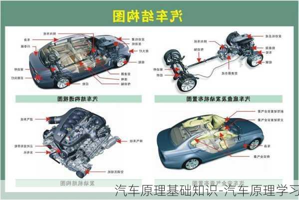 汽车原理基础知识-汽车原理学习