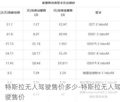 特斯拉无人驾驶售价多少-特斯拉无人驾驶售价