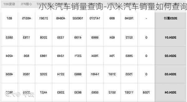 小米汽车销量查询-小米汽车销量如何查询