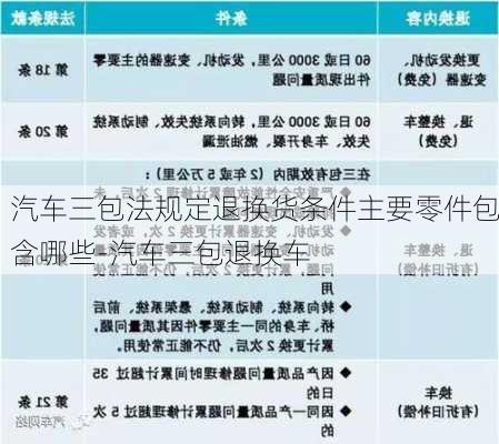 汽车三包法规定退换货条件主要零件包含哪些-汽车三包退换车