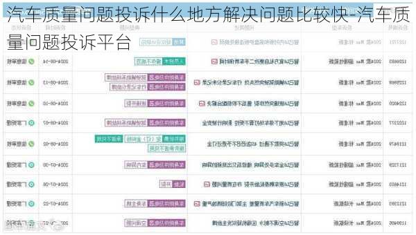 汽车质量问题投诉什么地方解决问题比较快-汽车质量问题投诉平台