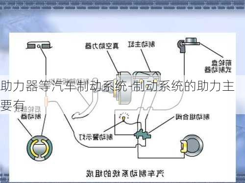 助力器等汽车制动系统-制动系统的助力主要有