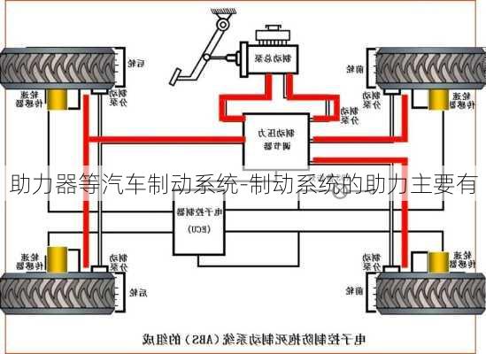 助力器等汽车制动系统-制动系统的助力主要有