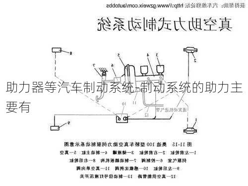 助力器等汽车制动系统-制动系统的助力主要有