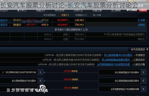 长安汽车股票分析讨论-长安汽车股票分析讨论会